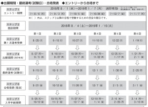 AO2019-01