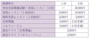 受講料