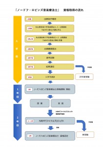 NRMT_5