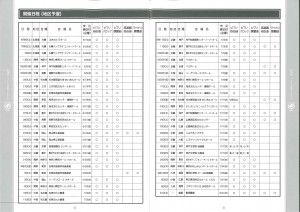 ベーテン音楽コンクール 開催日程　地区予選